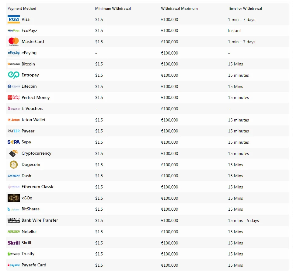 Winng Betwinner Withdrawal Options